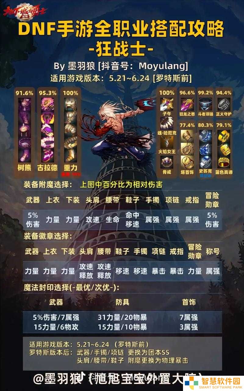 如何高效通关地下城与勇士创世之书4？BOSS机制详解与阵容搭配技巧全解析
