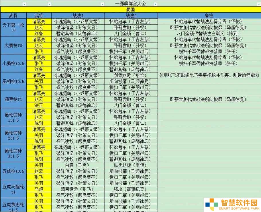 三国志战略版不同赛季的深层差异，你真的看透了吗？揭秘各赛季战略演变与玩家必知的挑战