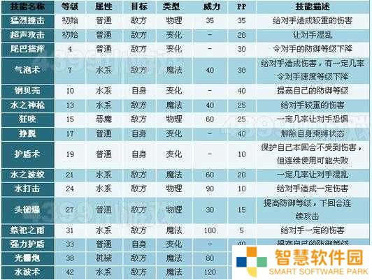 洛克王国守护的意义活动挑战任务全解析：7个步骤教你高效完成守护试炼与奖励获取技巧