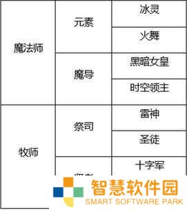 龙之谷角色转职全攻略：3大关键阶段解析与5种进阶职业路线选择指南
