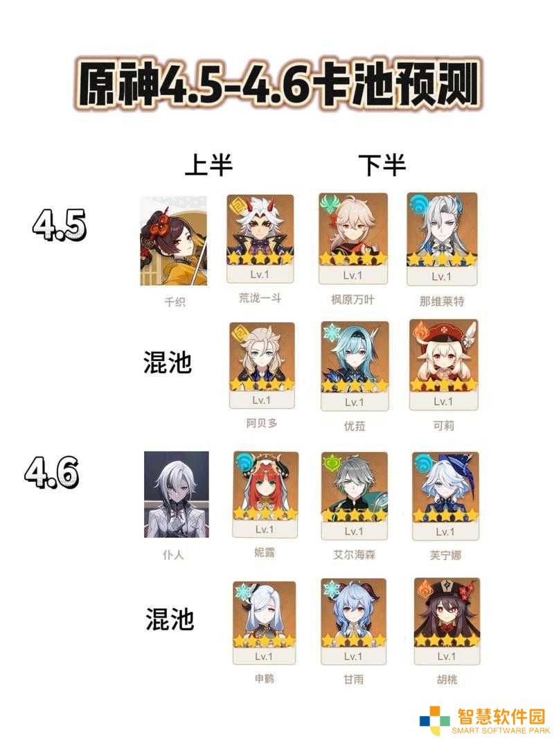原神4.0复刻角色大盘点，究竟抽哪位角色才能确保不留下遗憾？
