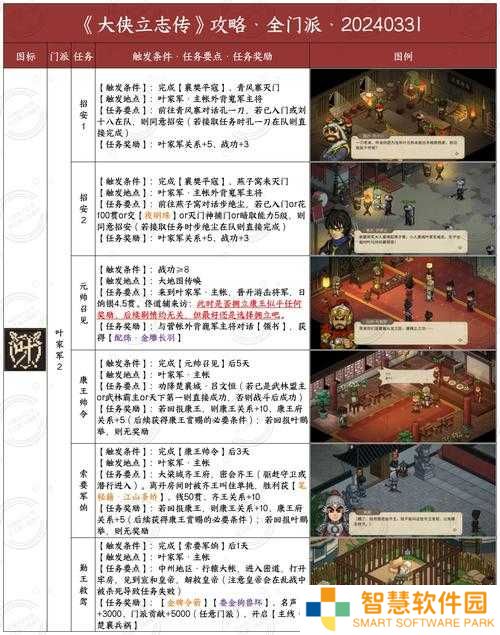 金庸群侠传中如何选择最佳队友阵容？正邪门派搭配与角色成长路线全解析，你的江湖之路该带谁同行？