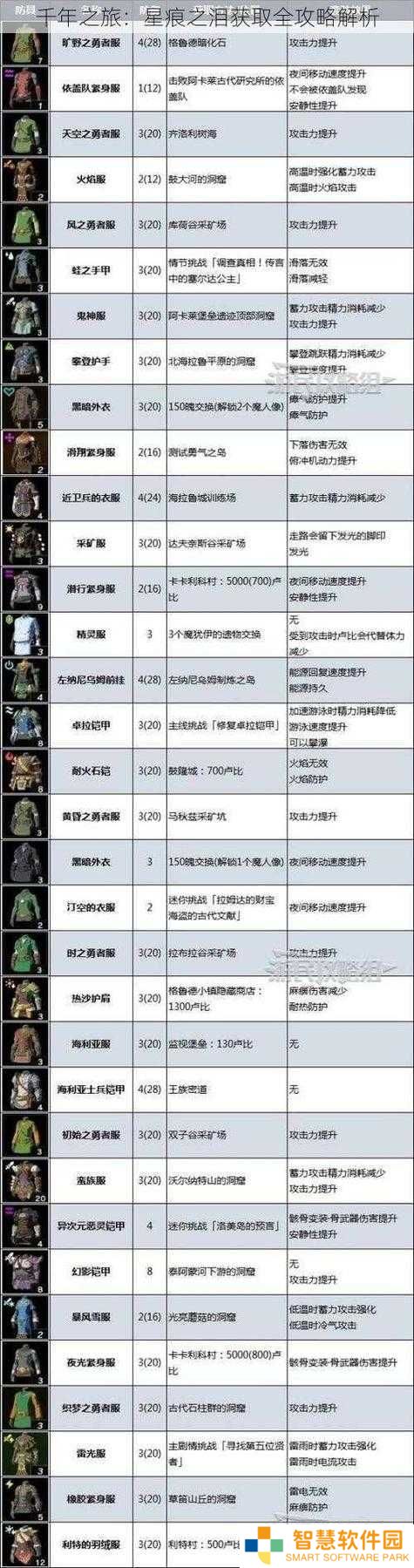 千年之旅星痕之泪如何获取？探索其获取攻略的演变历程揭秘