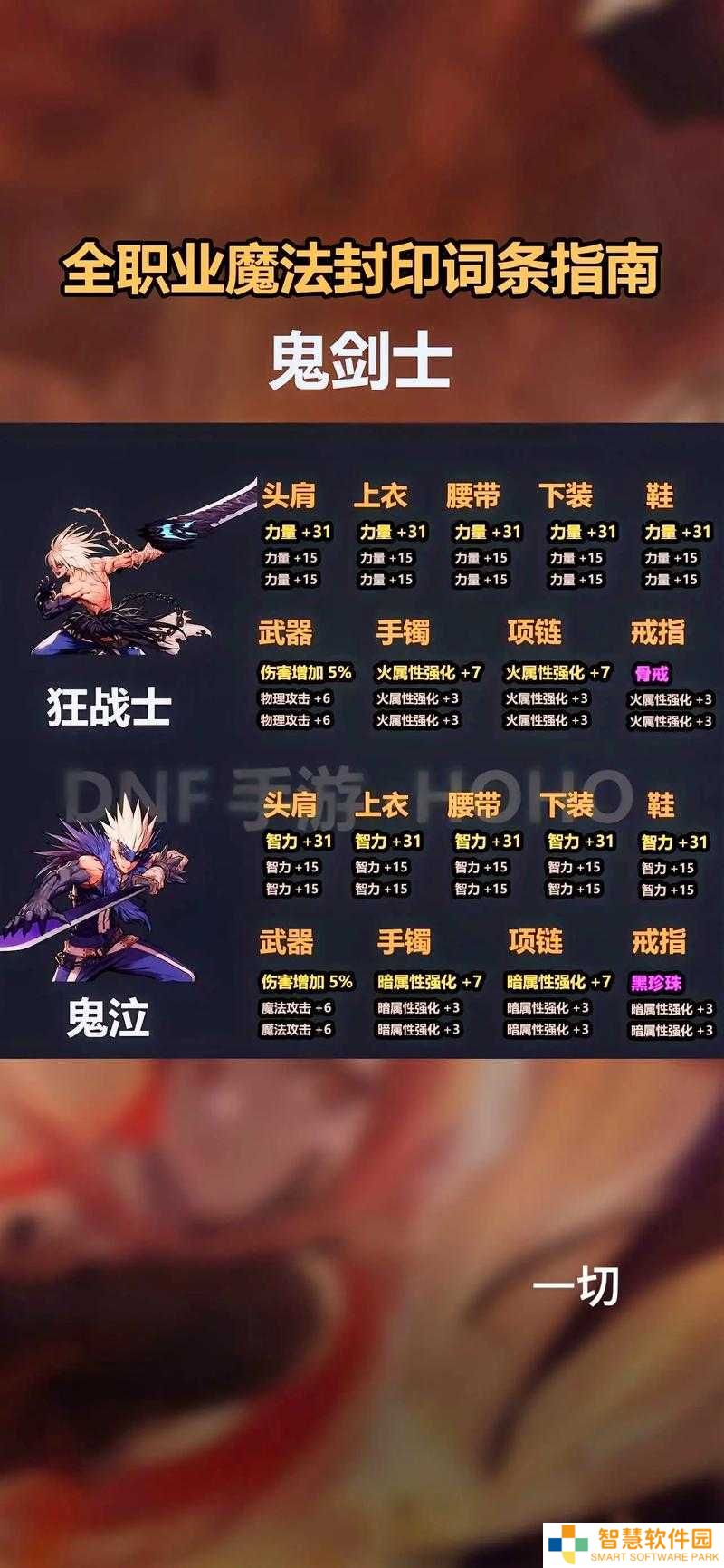 挑战创意极限：如何为DNF手游起一个独具匠心的两字名字？