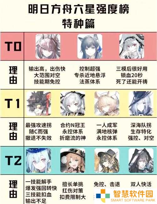 哪些六星干员不适合明日方舟开荒？探究其演变史揭秘悬念