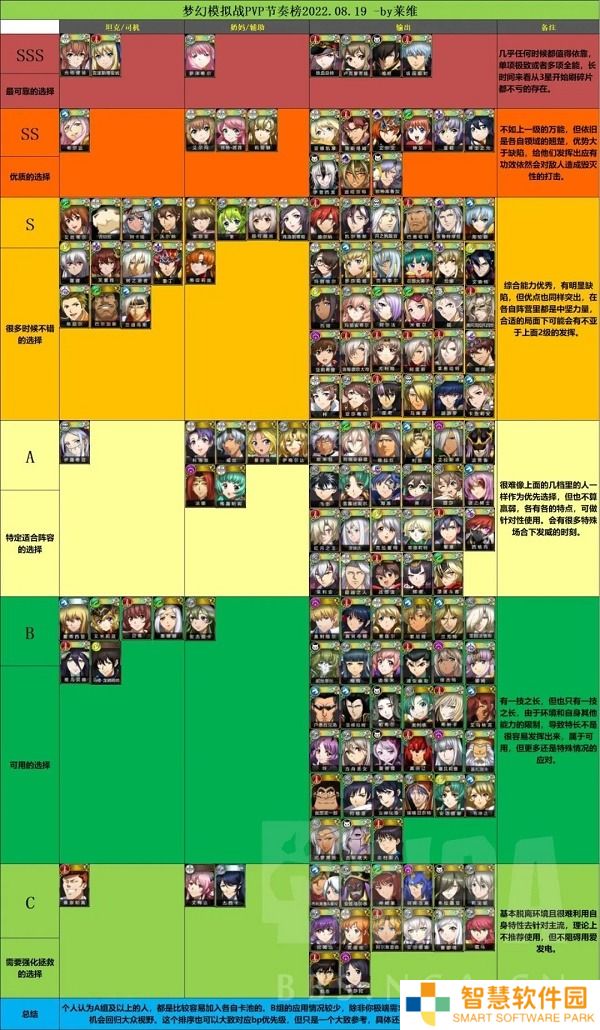 梦幻模拟战pvp节奏榜2022最新一览 详细介绍