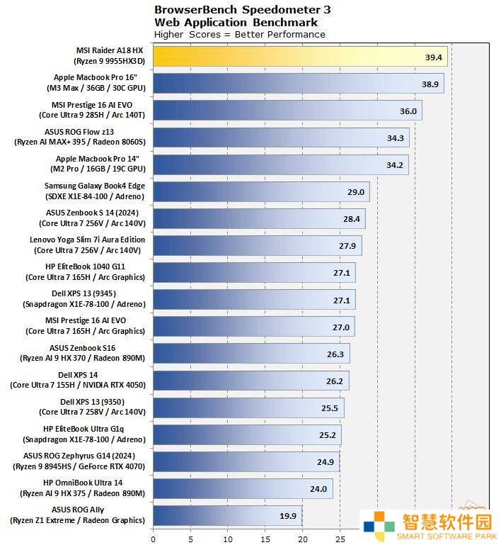 AMD锐龙9 9955HX3D处理器评测前瞻：单核性能登顶，实力如何？