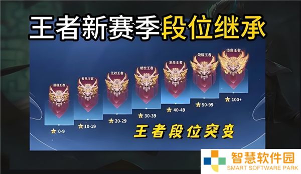 王者荣耀s39赛季更新段位继承表说明