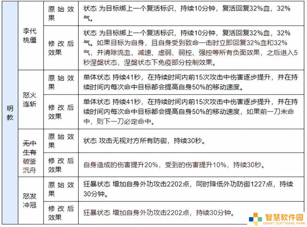 如何在天龙八部2中快速升级？揭秘核心机制、实战技巧与界面优化疑问