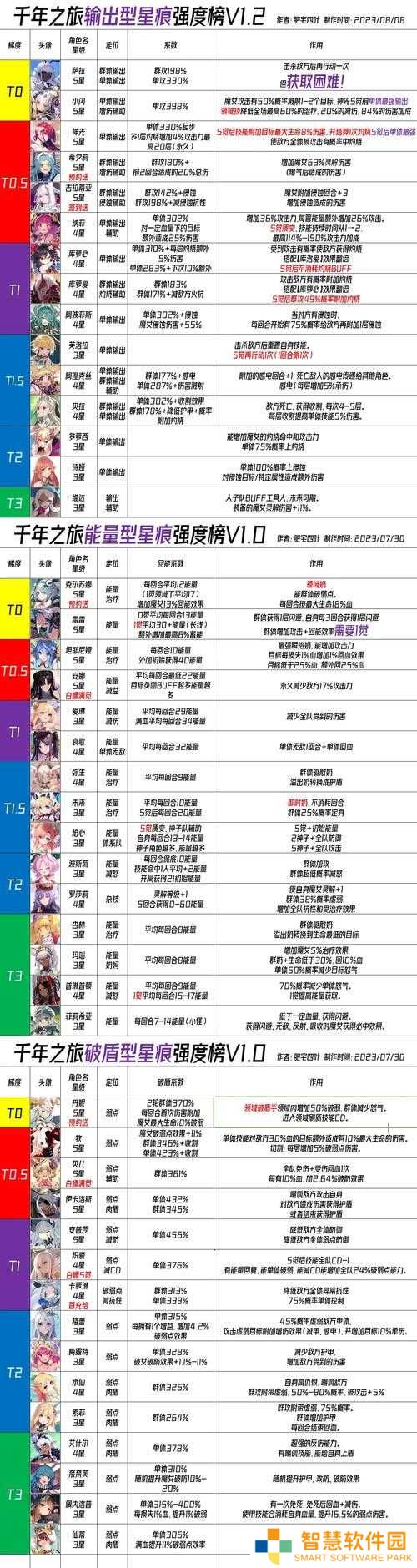 牧星痕在千年之旅中究竟有多强？牧星痕技能深度解析揭秘