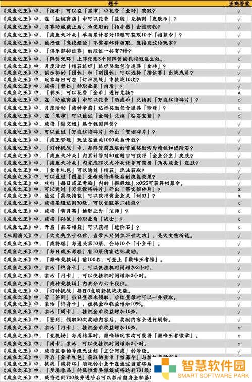 咸鱼之王食神答题全解析，你能答对多少道成为真正食神？