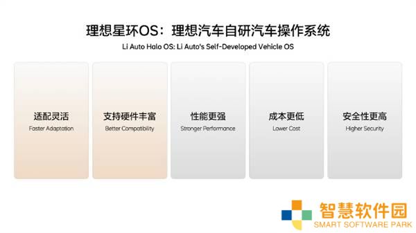 理想星环OS全面开源，李想：助力全球汽车产业智能化新飞跃