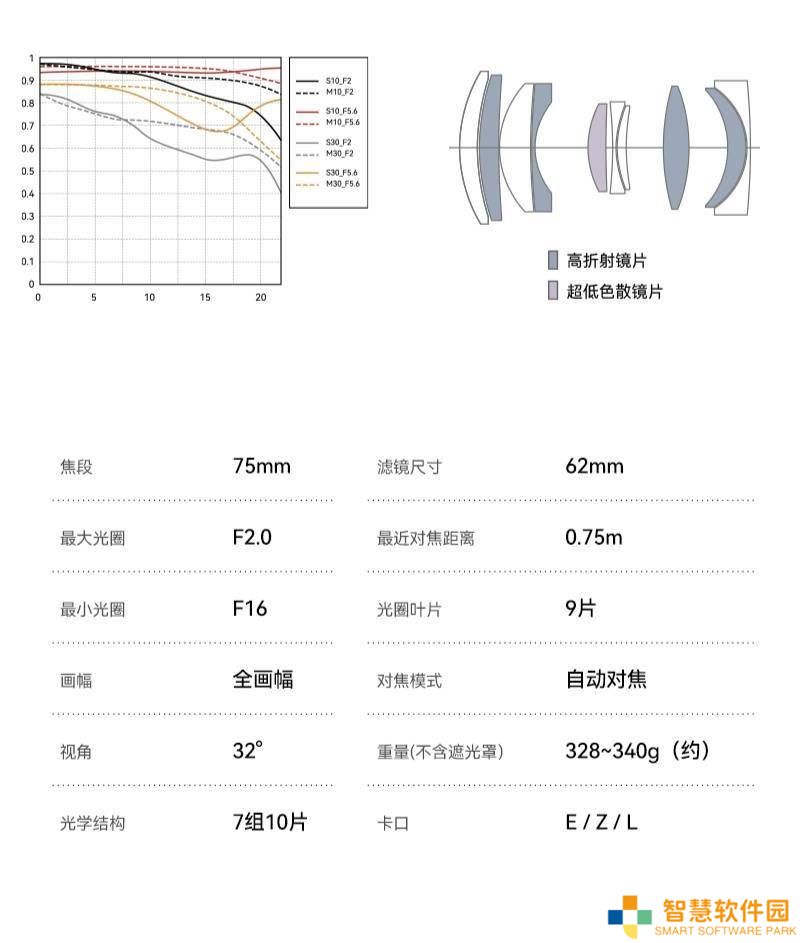 铭匠光学首款L卡口自动对焦镜头发布，75mm F2全画幅仅售1050元