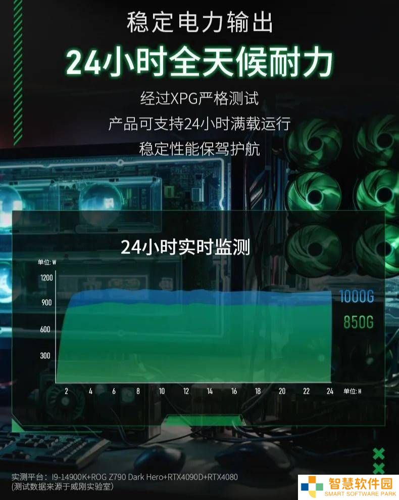 XPG魔核SP电源新品上市：ATX 3.1金牌全模组，罕见151mm长度引关注