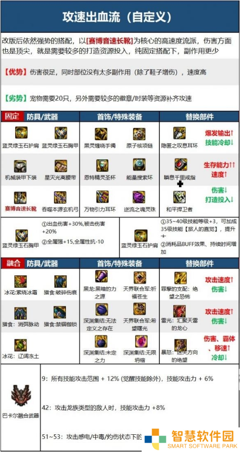 dnf旅人融合装备选择哪个好 旅人融合贴膜装备推荐