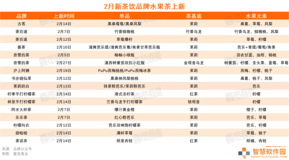 新茶饮2月开店量骤减，行业步入调整期，未来路在何方？