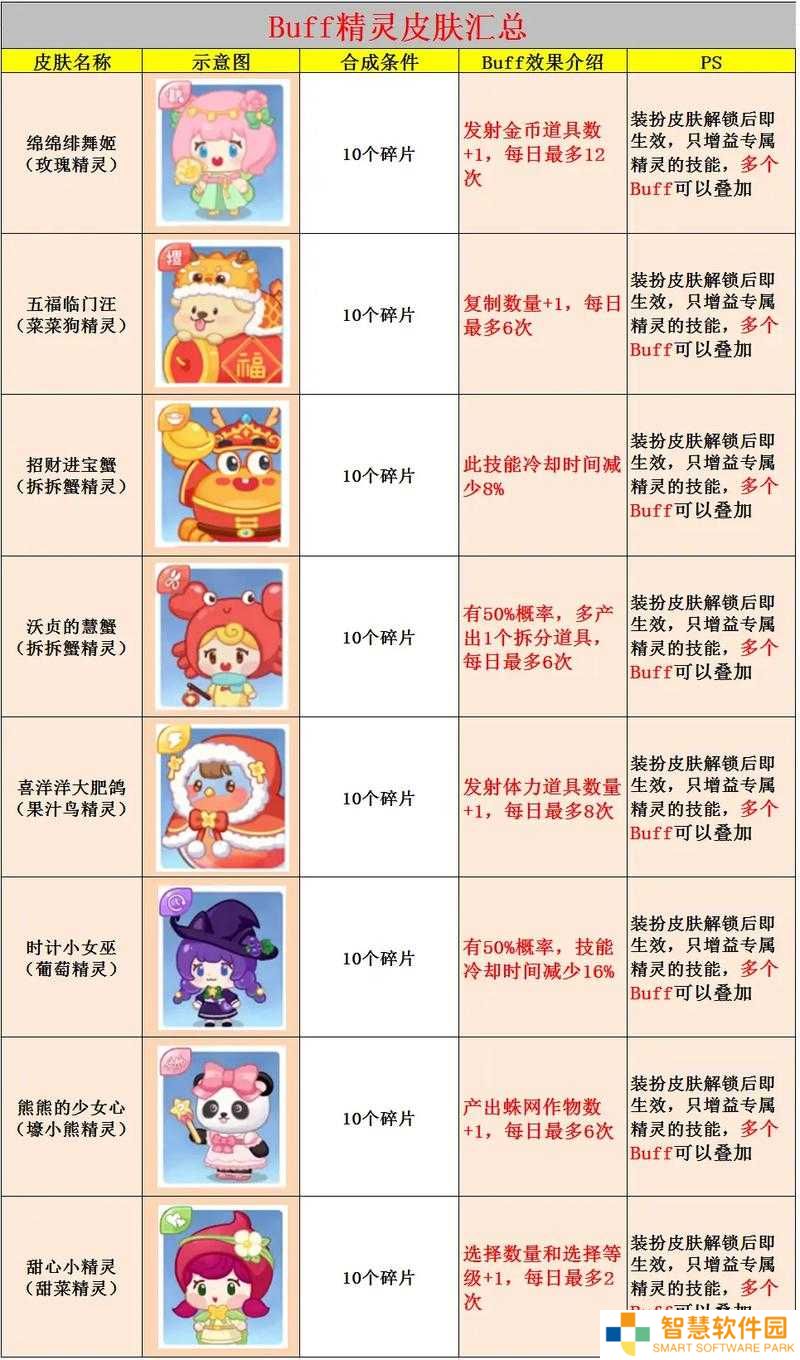 月兔历险记必看！爆肝整理回收物速刷技巧，3天集齐全套装！
