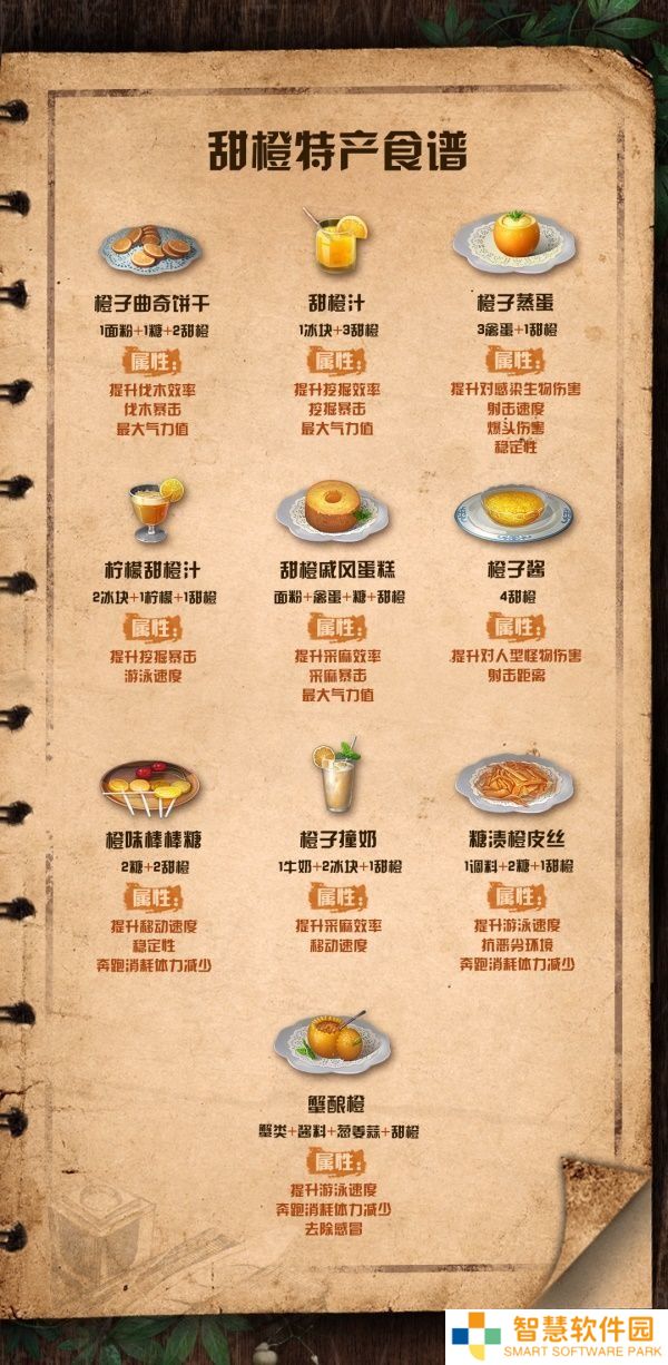 明日之后甜橙食谱最新配方属性大全 具体介绍