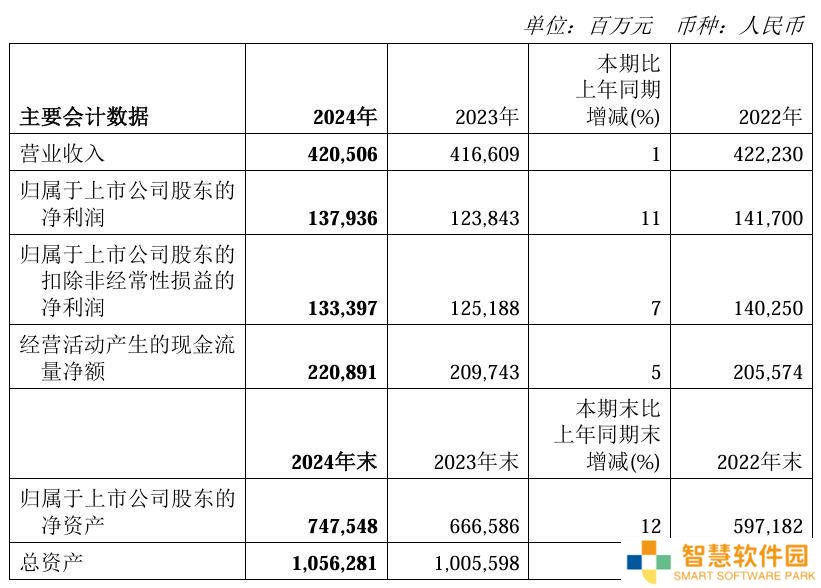 三桶油2024年报亮相，合计净利超3500亿，日赚近十亿现金分红大方