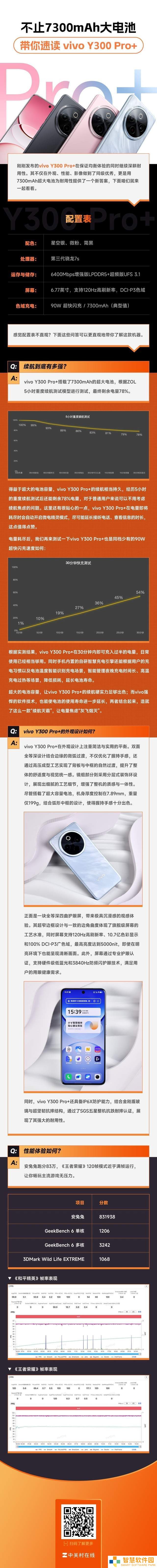 vivo Y300 Pro+亮点揭秘：7300mAh大电池只是开始？