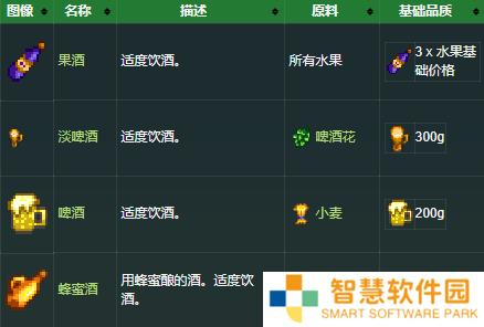 星露谷物语酿酒价格表分享2022 酿酒和品质有关系吗