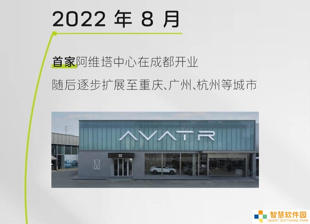 阿维塔门店飞速扩张！三月全国达708家，覆盖城市超两百