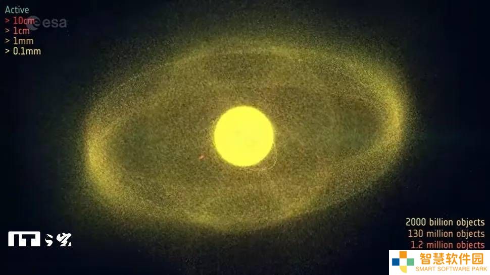 太空垃圾围城：两万颗卫星中七成滞留，关键轨道面临何种威胁？