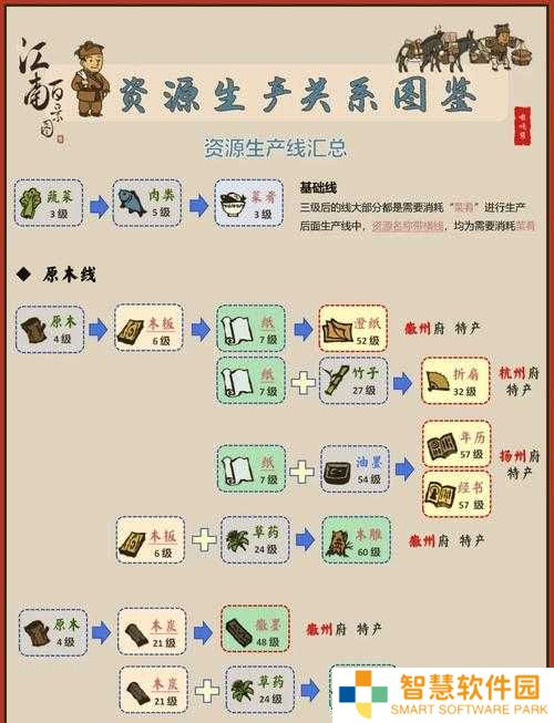 江南百景图金箔获取攻略！5大绝密技巧让你秒变富翁