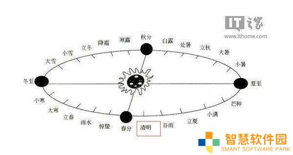 清明时节雨纷纷，万物复苏祭先人