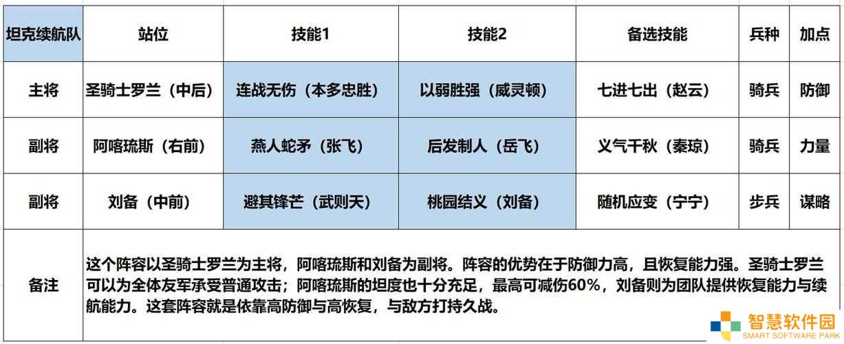 建安十二年刘备封神档案！逆天属性+技能+羁绊全解析