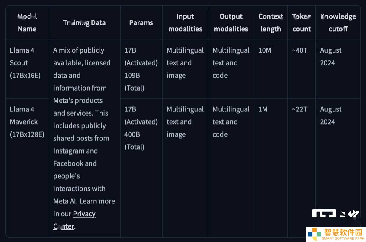 Meta发布Llama 4系列AI，混合专家架构能否助其效率飙升？