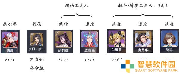 斗罗大陆魂师对决唐晨孔雀队阵容搭配攻略 具体介绍