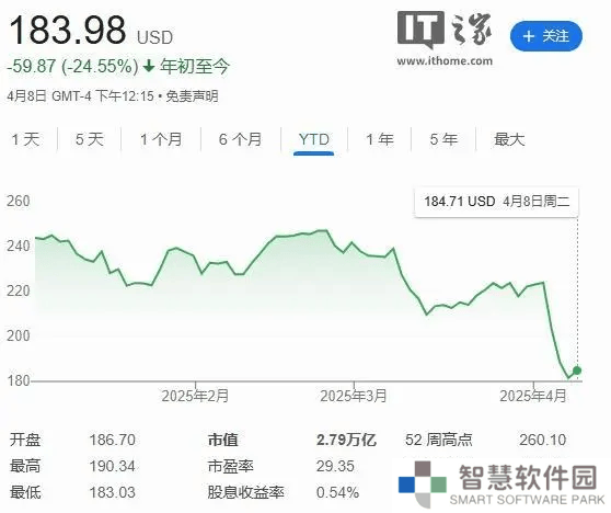 苹果Q2财报将出炉，华尔街预估营收941亿美元，iPhone涨价压力几何？