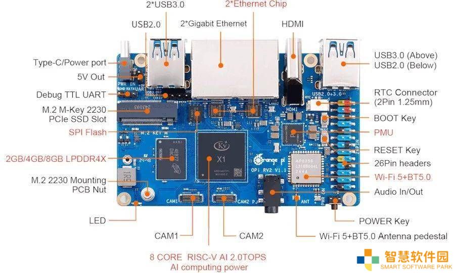 香橙派OrangePi RV2开发板获Ubuntu系统支持，国产RISC-V生态再添一员
