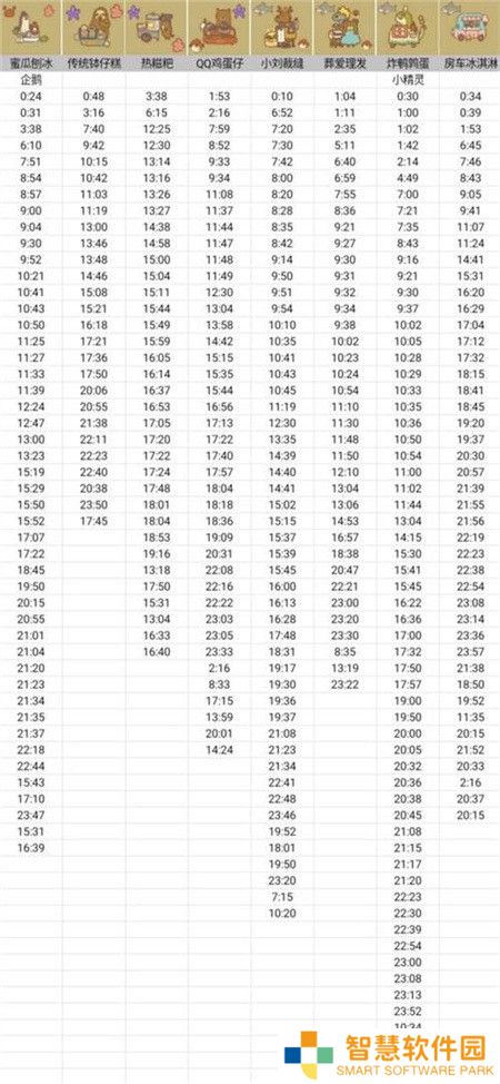 动物餐厅摊主解锁攻略时间表2022 动物餐厅2022摊主解锁攻略时间表什么样