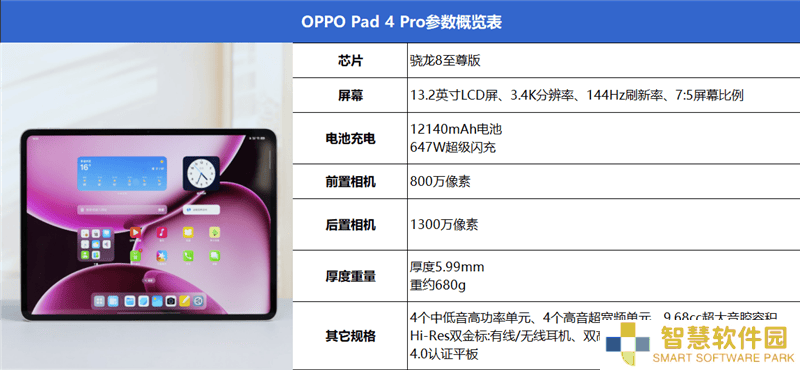 OPPO Pad 4 Pro评测：骁龙8至尊版加持，安卓平板新标杆诞生！
