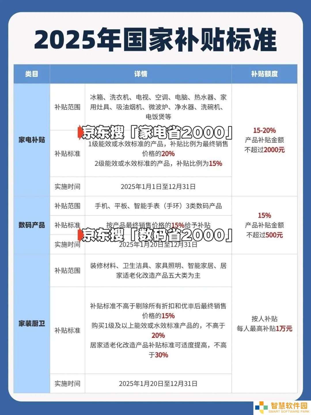 2025国补倒计时！家电手机汽车补贴即将收官，你准备好了吗？