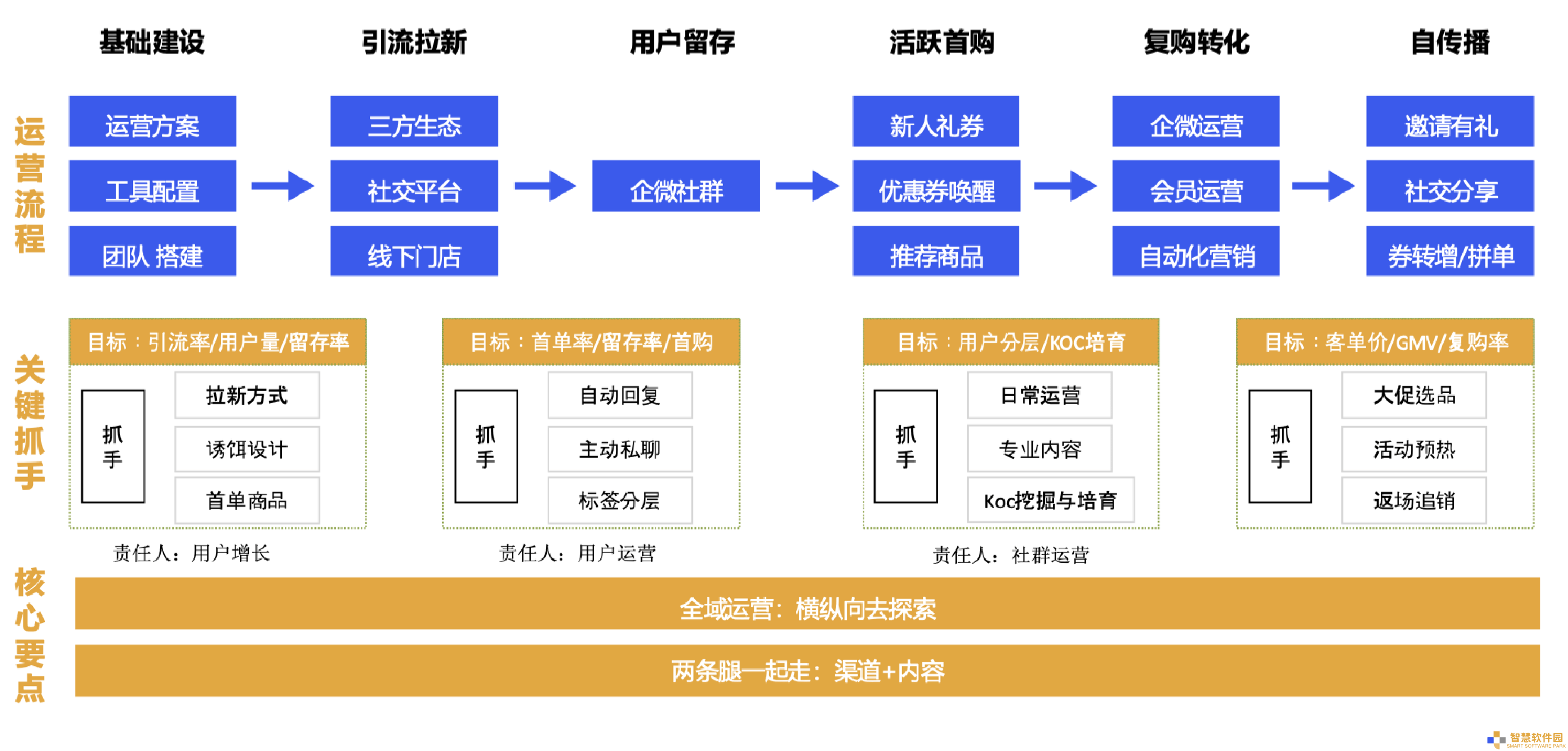 餐饮数字化破局：云徙数盈如何助力企业穿越成本与增长困境？