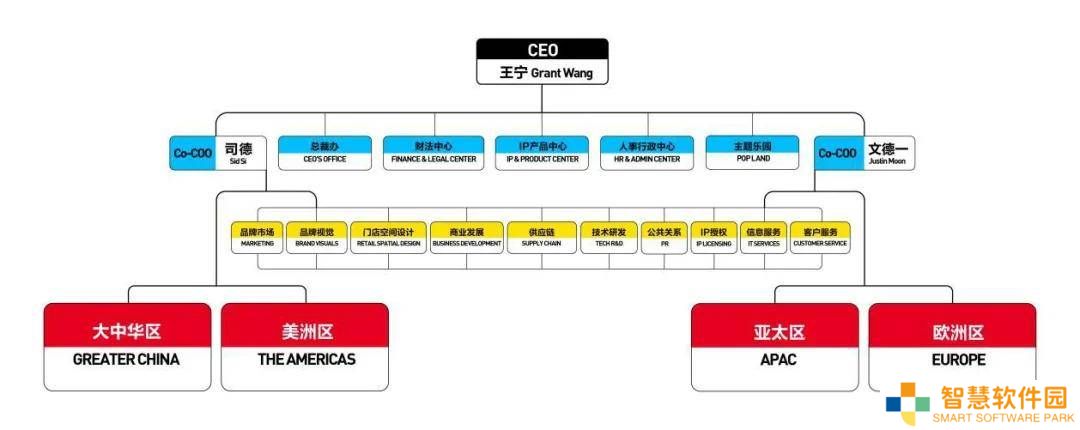泡泡玛特全球化加速，组织架构全面升级，文德一兼任联席COO