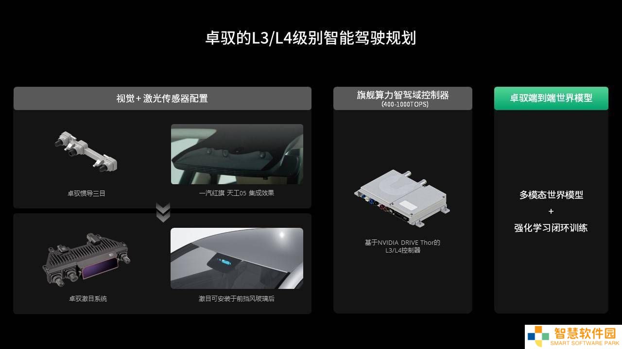 卓驭科技智驾方案受青睐，奥迪奔驰纷纷接触，长城汽车北汽极狐也加入