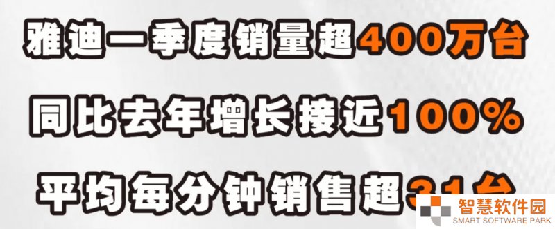 雅迪电动车一季度销量狂飙，同比增长近一倍，行业霸主地位再巩固！