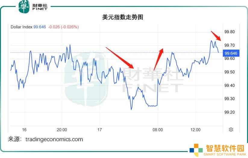 美零售数据现“恐慌性消费”，特朗普政策下经济前景几何？