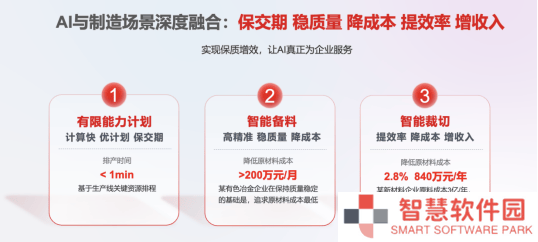 用友BIP新品重磅发布：智驱制造，助力企业质优本降效增！