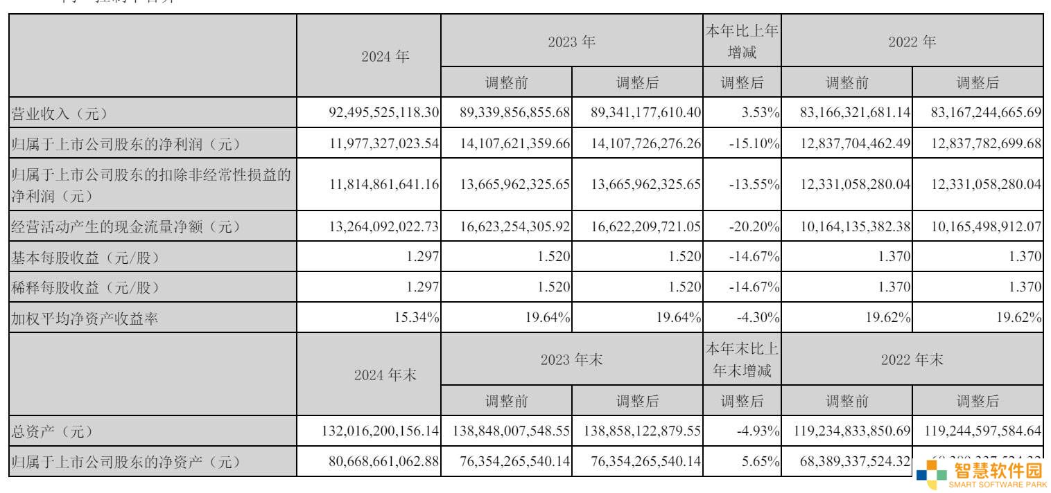 海康威视2024年业绩揭晓：营收925亿，净利下滑15%，高毅资产悄然减持