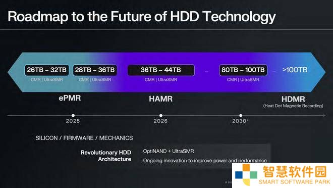 西部数据：2026年下半年或推40TB HAMR机械硬盘，价格将随需求下降