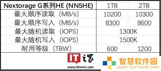 群联E31T主控加持，Nextorage G系列HE固态硬盘上市