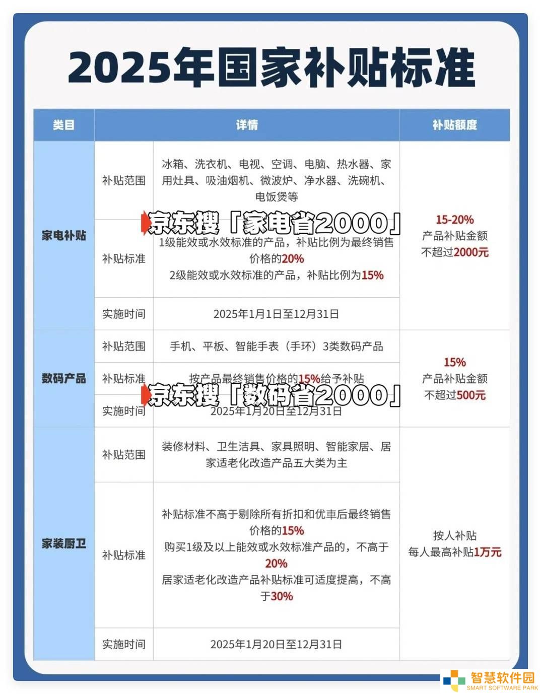 2025国补进入倒计时！湖南消费者：家电数码补贴或提前收官？