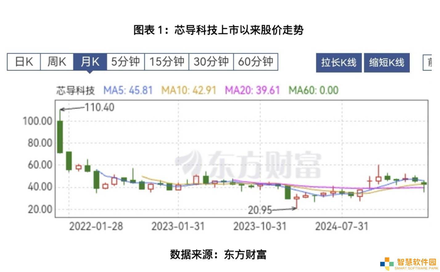 芯导科技业绩回暖，年销74亿颗芯片，第三代半导体布局能否助力估值跃升？