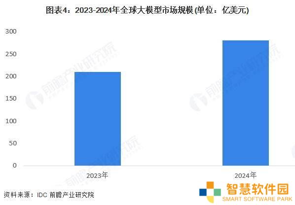 AI大模型时代：服务器与算力并进，市场迎来爆发式增长新篇章