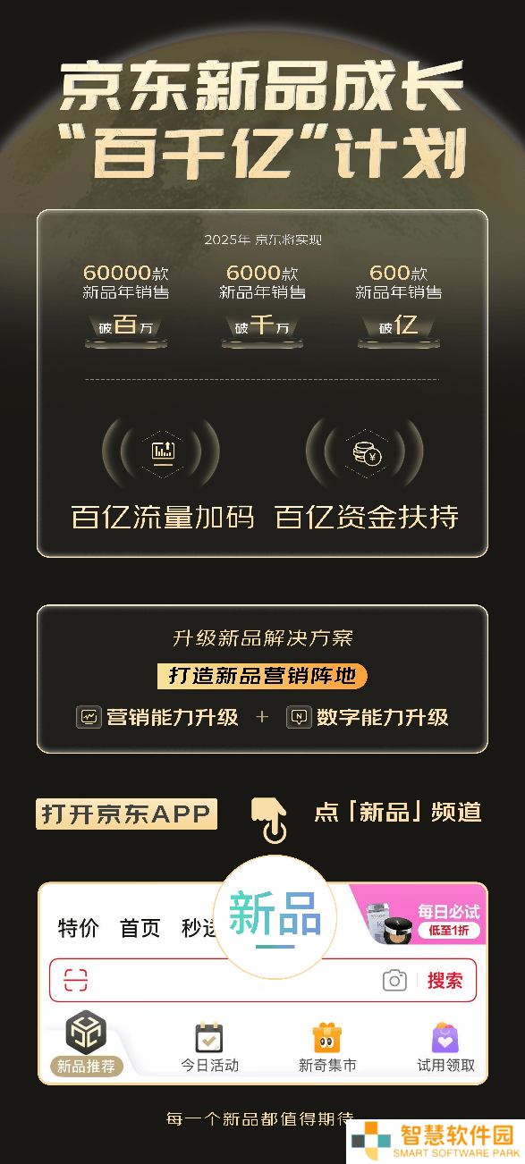 史上最大力度投入！京东新品推出“百千亿计划”，打造新品营销阵地